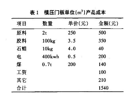 表1